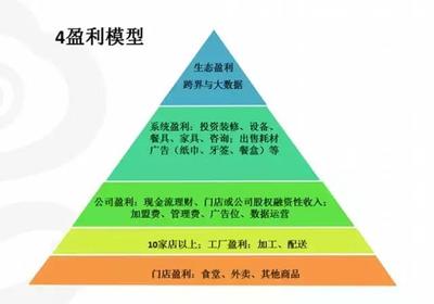 快餐连锁企业高效扩张战略 构建系统化、可复制的增长引擎